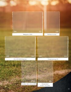Albumseite des StickerStars-Musteralbums mit Stickerfeldern für Saisonhöhepunkte wie 'Relegation 2025' und 'Multisportcamp'